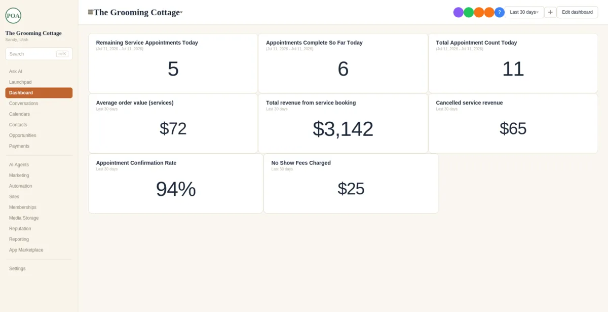 Grooming business dashboard showing a weekday schedule of booked appointments
